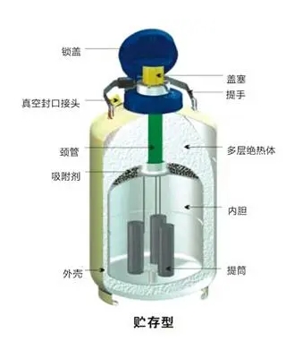 液氮罐结构