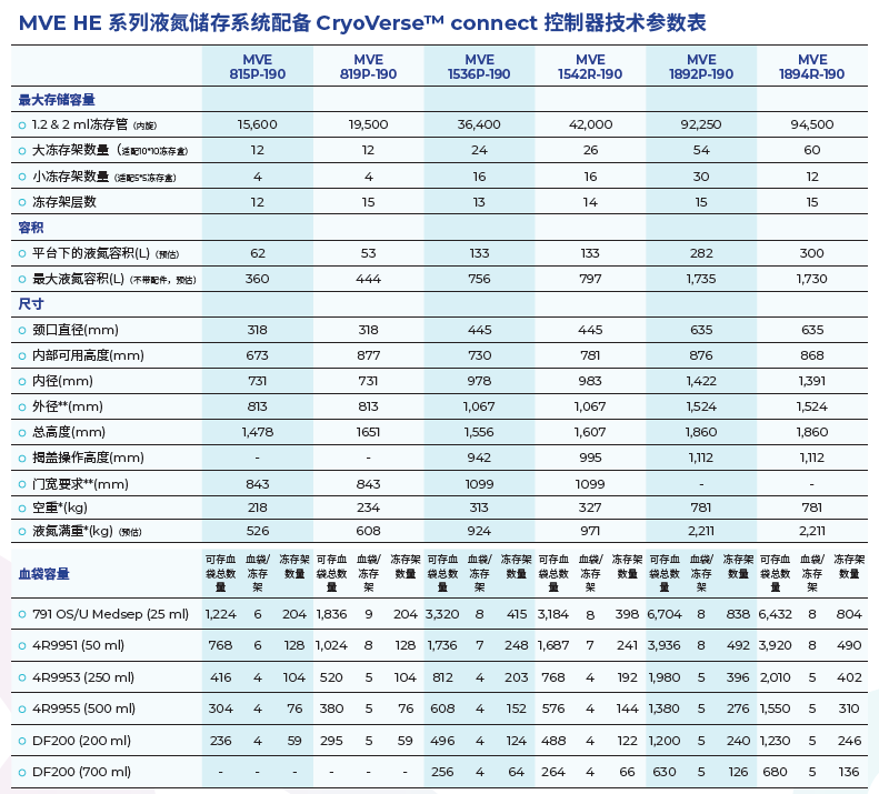 he 技术参数表